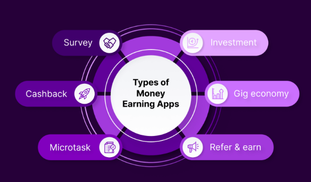 Quality cash earning apps in india december 2023